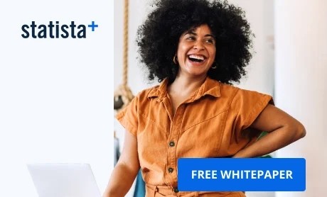 Strategic Market Analysis I Statista+